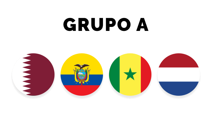 Quem vai Ganhar a Copa do Mundo 2022? Grupo A