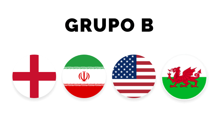 Quem vai Ganhar a Copa do Mundo 2022? Grupo B