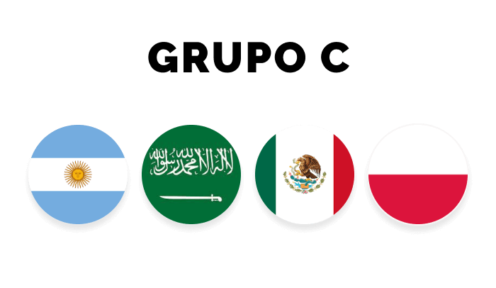 Quem vai Ganhar a Copa do Mundo 2022? Grupo C