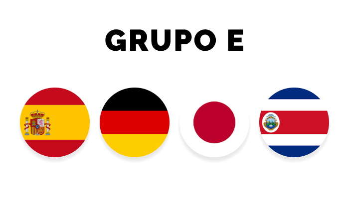 Quem vai Ganhar a Copa do Mundo 2022? Grupo E