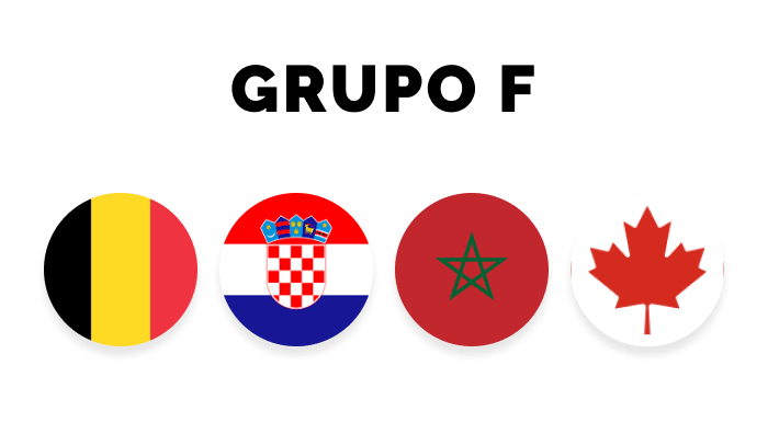 Quem vai Ganhar a Copa do Mundo 2022? Grupo F