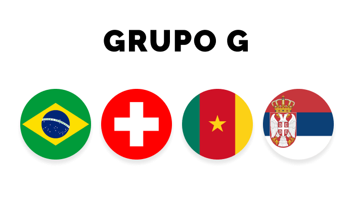 Quem vai Ganhar a Copa do Mundo 2022? Grupo G