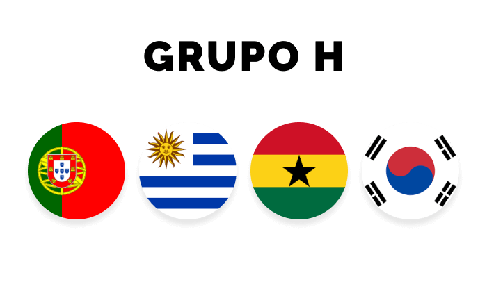 Quem vai Ganhar a Copa do Mundo 2022? Grupo H