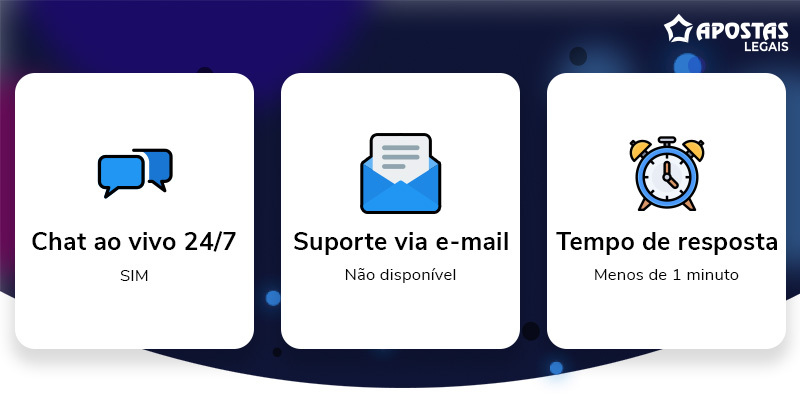 Suporte da Betnacional