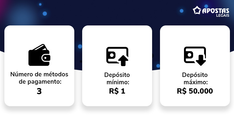 Métodos de pagamento