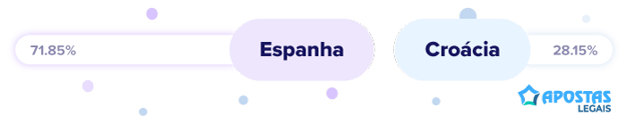 Espanha x Croácia Eurocopa