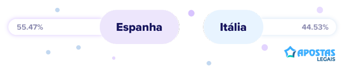 Espanha x Itália Eurocopa 